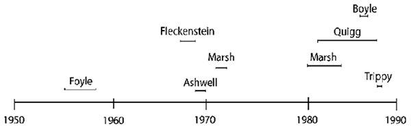 A timeline showing the time spent in Bellevue by each of the seven priests named by the Archdiocese of Seattle over 35 years. Ashwell