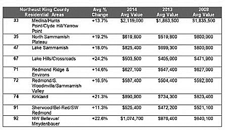 King County Assessor Lloyd Hara will have a town hall at Bellevue City Hall on Oct. 8 to discuss property values and taxes.