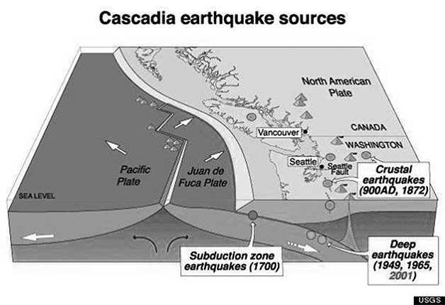 A graphic showing the locations of the subduction zone off the shores of Washington.