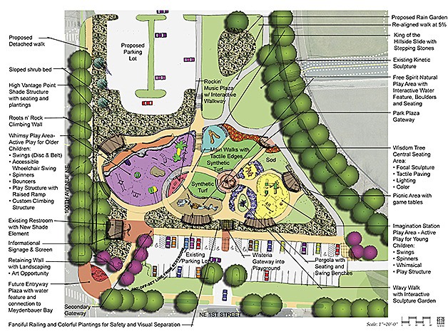 A rendering of the Inspiration Playground and its features.