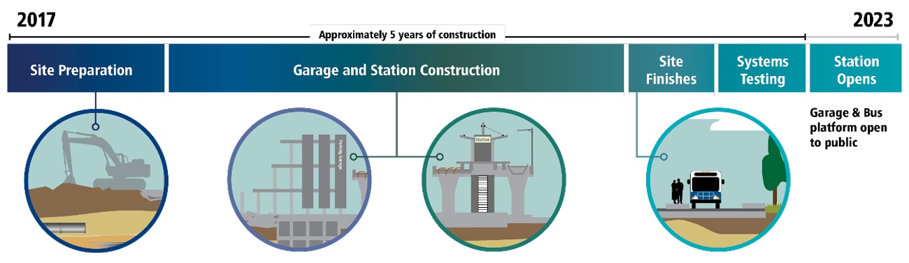 Park-and-rides to close for Sound Transit 2 construction