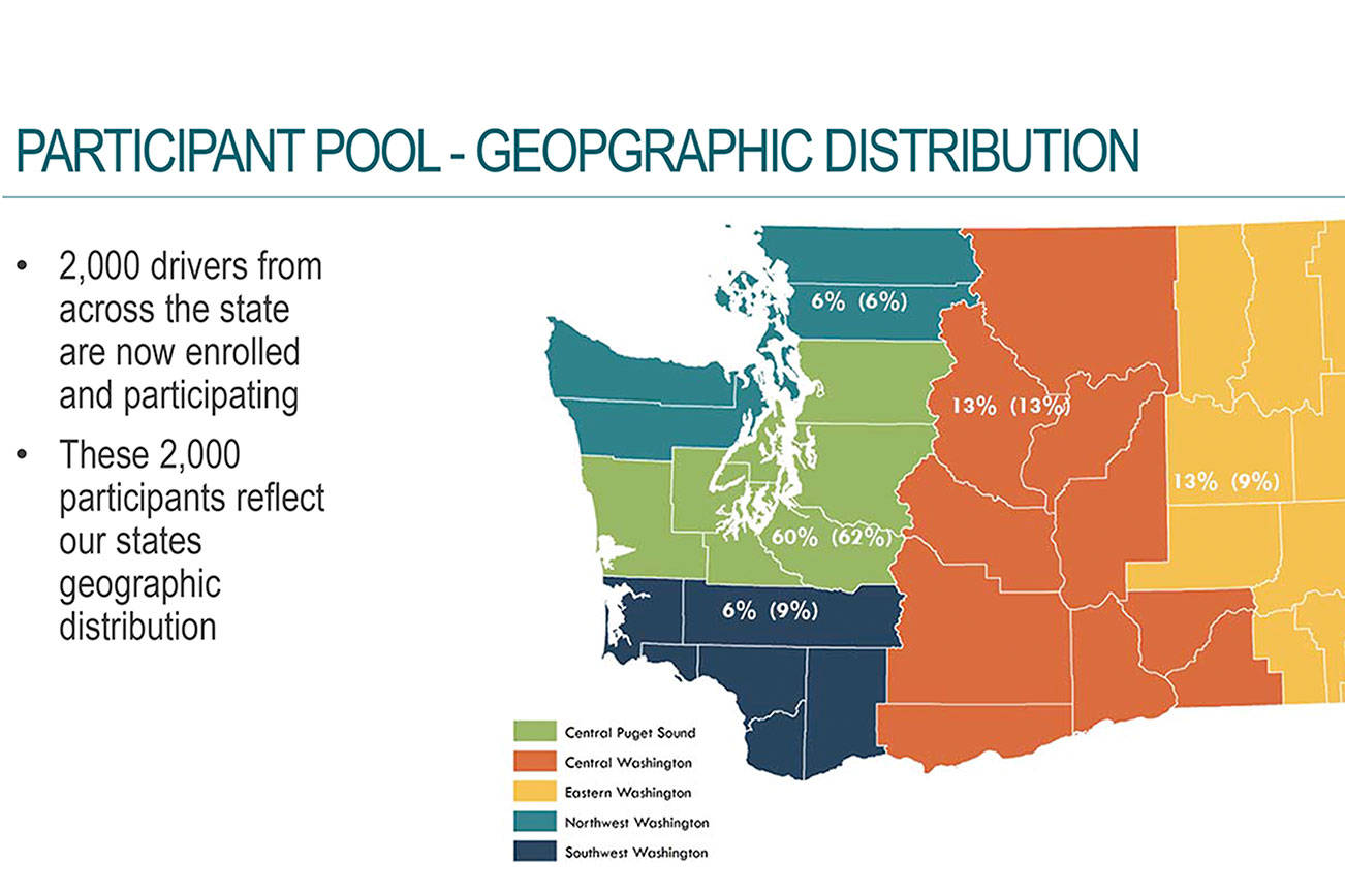 Bellevue City Council hears report on possible gas tax replacement