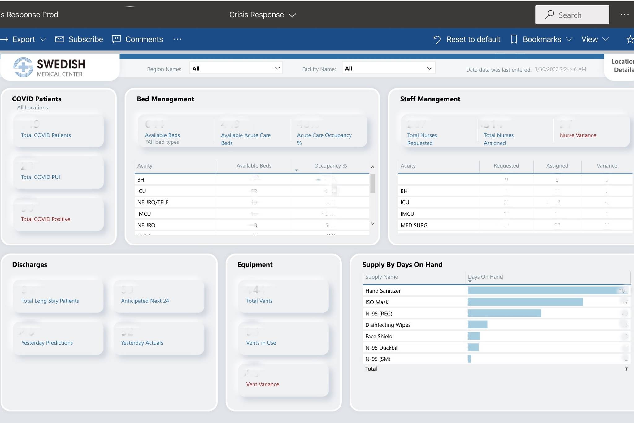 Swedish, Microsoft develop CERA to improve hospitals’ response to COVID-19