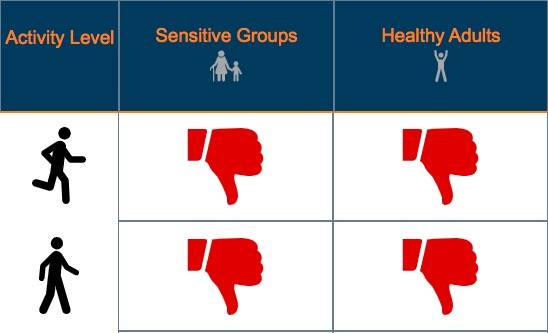 Screenshot of the air quality monitor at 11 a.m., Tuesday, Sept. 8. Courtesy Puget Sound Clean Air Agency.