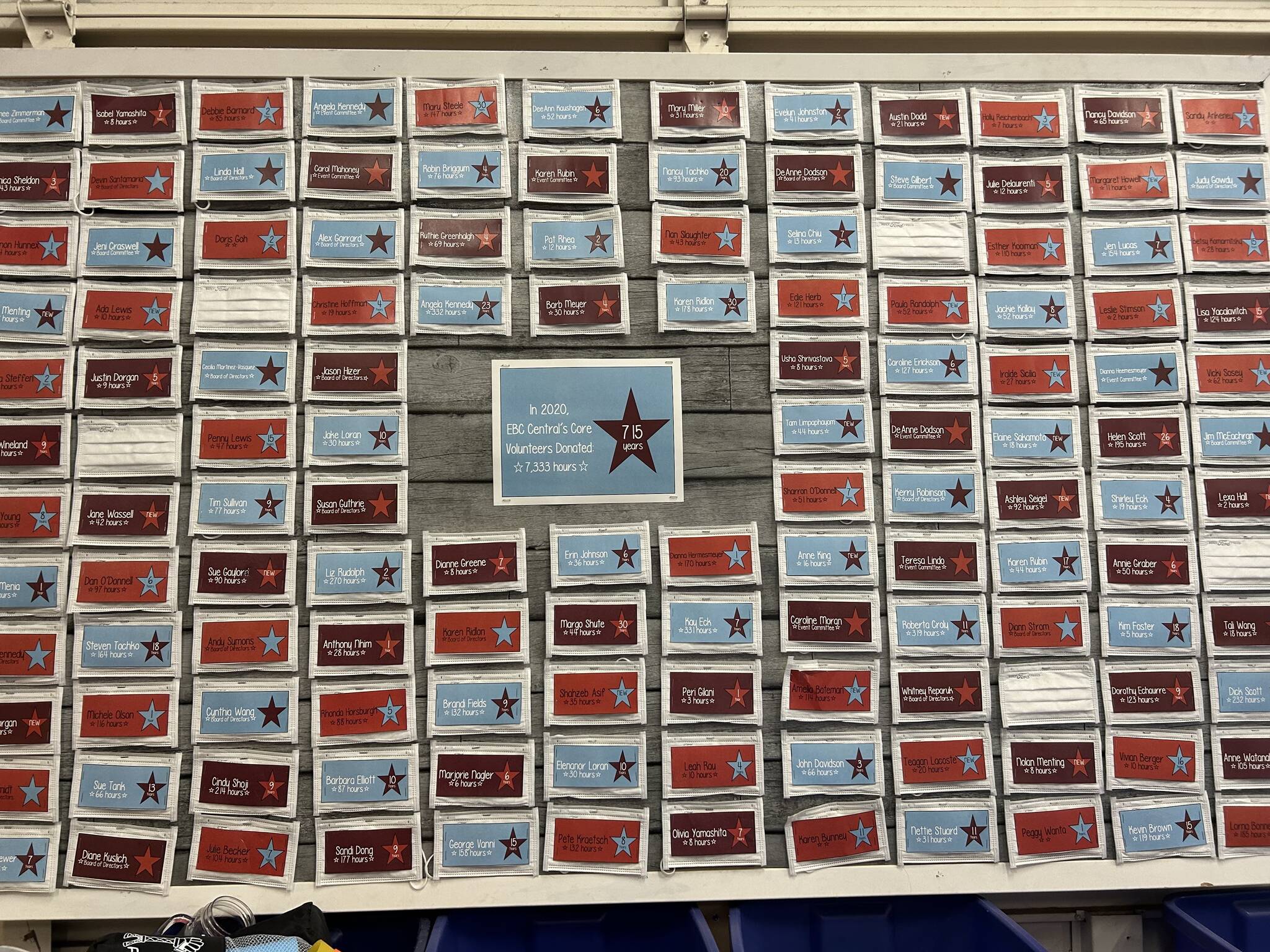 A wall celebrating the hard work of core volunteers. (Photo by Cameron Sires)