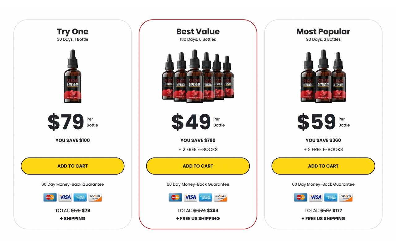 Sugar Defender Reviews - Should You Buy for Real Results or Fake Hype? |  Bellevue Reporter