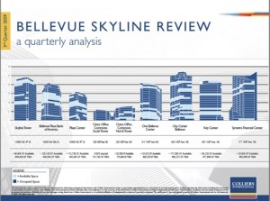 This graphic from Colliers International shows the vacancies in downtown Bellevue's nine major high-rise office complexes. Light blue represents unoccupied space. From left to right