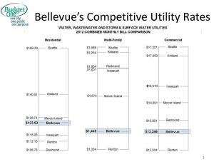 How Bellevue utility rates compare to other cities.