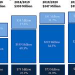 Bellevue School District tackles education funding as property tax hike, levies loom