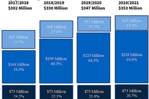 Bellevue School District tackles education funding as property tax hike, levies loom