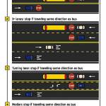 When to stop when school bus lights are flashing or stop bar is out. Graphic courtesy of City of Bellevue Transportation Department.