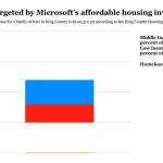 Eastside mayors look at potential projects for Microsoft investment