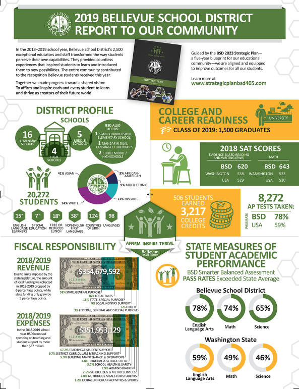 Quality education requires a quality investment